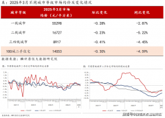 成为您购房路程中最值得相信的伙伴
